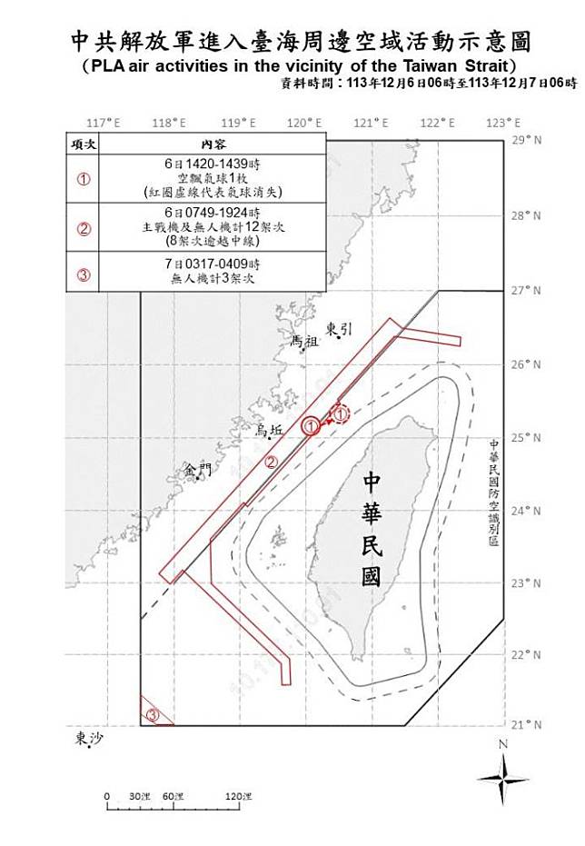 中共解放軍進入臺海周邊空域活動示意圖。（國防部提供）