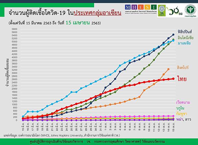 กราฟโควิด