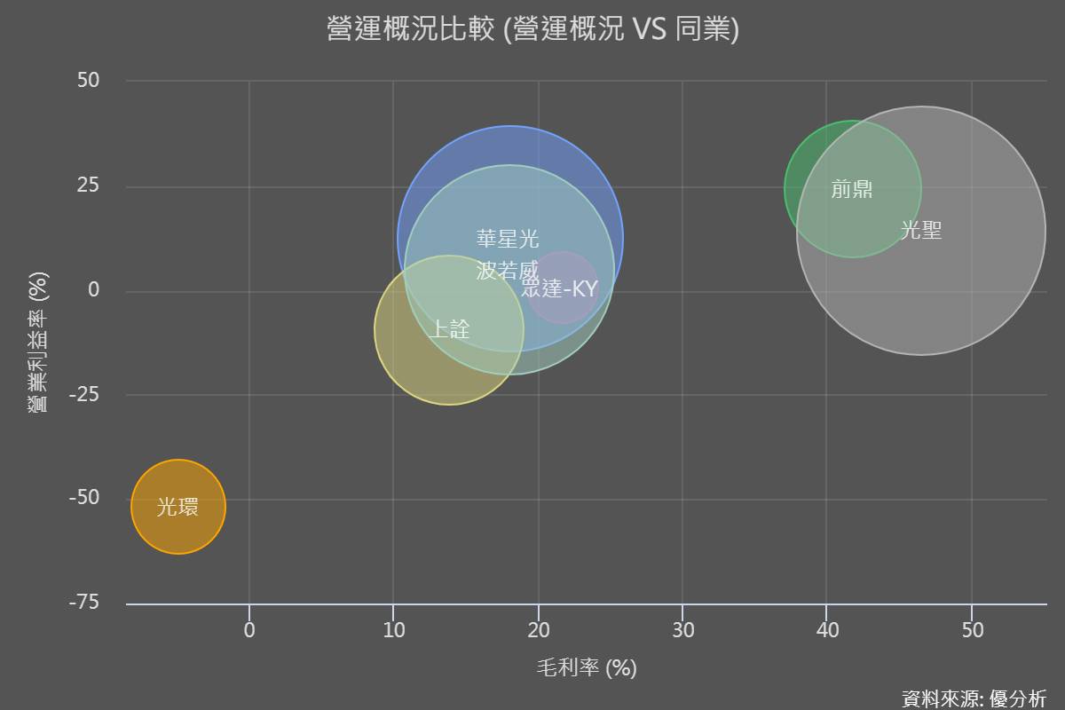 科技前沿】台積電宣布整合先進光電封裝技術(CPO)，預計2026年啟動生產，將如何顛覆光電產業格局？ | 優分析| LINE TODAY