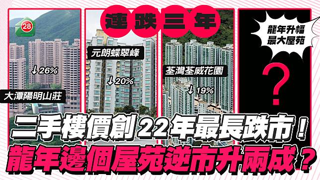 二手樓價創22年最長跌市，龍年一屋苑逆市升兩成！