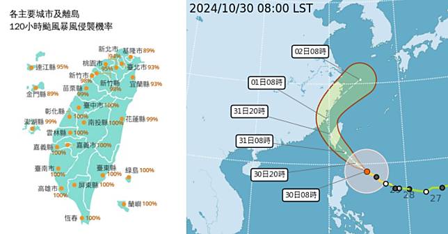 颱風康芮已成為強烈颱風，明天颱風暴風侵襲率，多個縣市達到100%，放颱風假機率高
