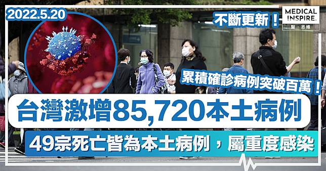 台灣疫情 │ 台灣5月20日新增85,720本土病例！（不斷更新）