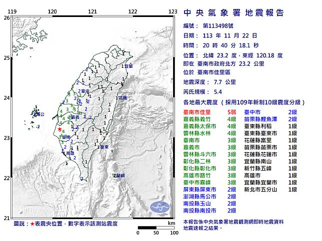 二十二日晚間規模五點四的地震，震央在佳里。（摘自中央氣象署網站）