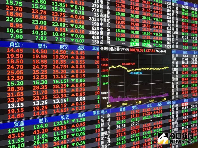 2024年董事酬金出爐！中信金「這金額」奪冠 | NOWNEWS今日新聞