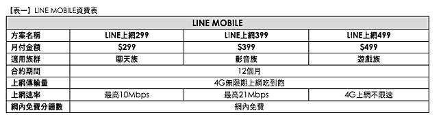 LINE MOBILE資費表