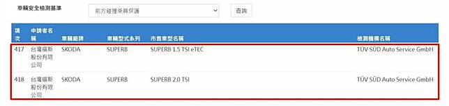 車輛安全資訊網出現 Skoda Superb 訊息，推估是全新大改款版本。(圖片來源：車輛安全資訊網)
