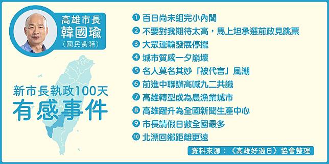 關於韓國瑜上任100天的有感事件（高雄好過日整理／沃草製圖）