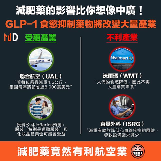 【美股投資】減肥藥的影響比你想像中廣！GLP-1食慾抑制藥物將改變大量產業