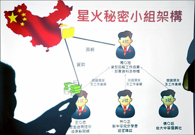北檢認為王炳忠等人組「星火秘密小組」在台發展組織。(資料照)