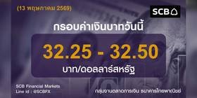 SCB Financial Markets คาดกรอบเงินบาท 32.10-32.35 บ./ดอลลาร์ | ข่าวหุ้นธุรกิจ