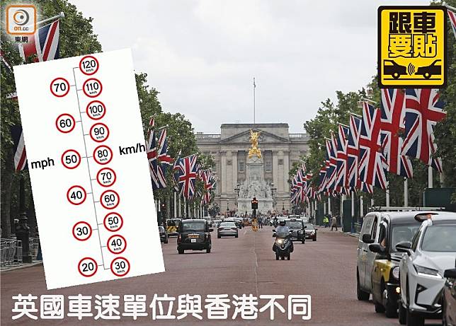 英國車速單位與香港不同，到當地自駕要留意。（互聯網）