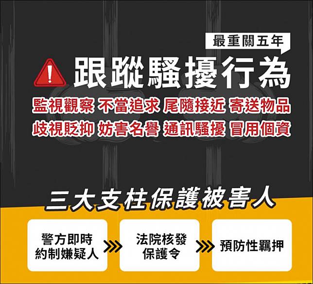 跟騷法施行滿月，台中市警局統計受理40件跟騷案件，首度有男性被害人。(警方提供)