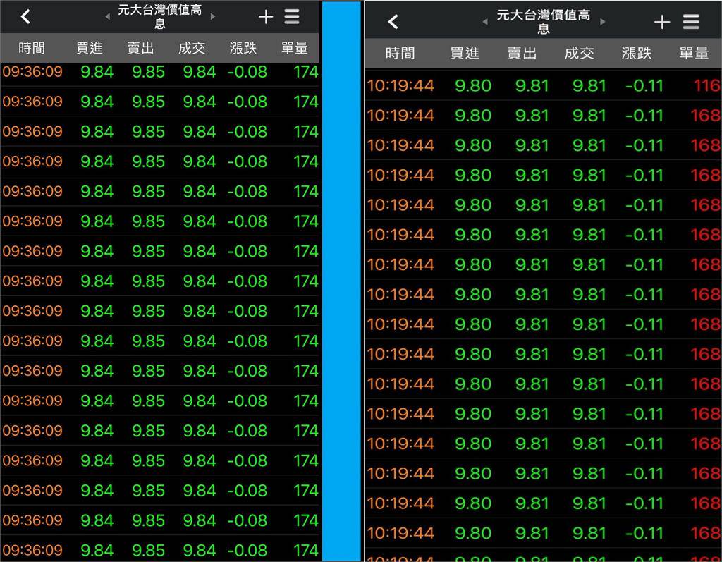 00940掛牌破發! 每張虧240元股民哀號:不玩了還我錢| 民視新聞網| LINE TODAY