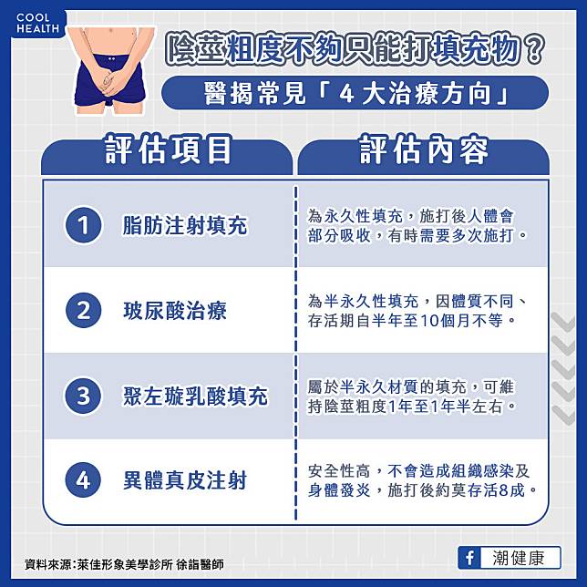 陰莖增粗只能靠注射填充物？  打「生長因子」可順便治療陽痿？