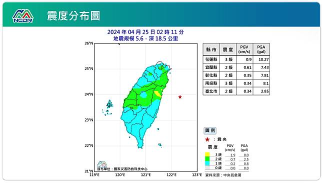 震度分布圖