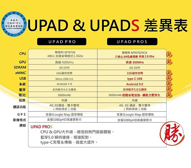 實測開箱】2020最新安博平板Upad PROS-4G 越獄版跟ROOT版有什麼不同？！ | 電腦王阿達| LINE TODAY