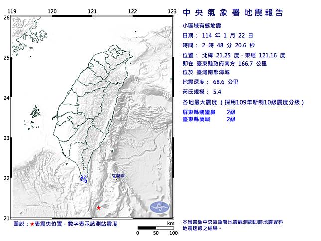 今日凌晨2點48分，台灣南部海域發生規模5.4地震，深度68.6公里，震央在距離台東縣政府166.7公里的南方海域。（氣象署提供）