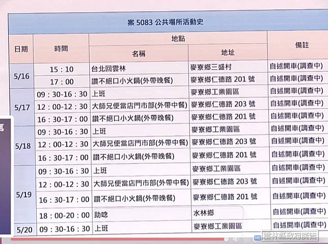 雲林新增一確診案五０八三，六輕外包商足跡。（記者陳虹伶攝）