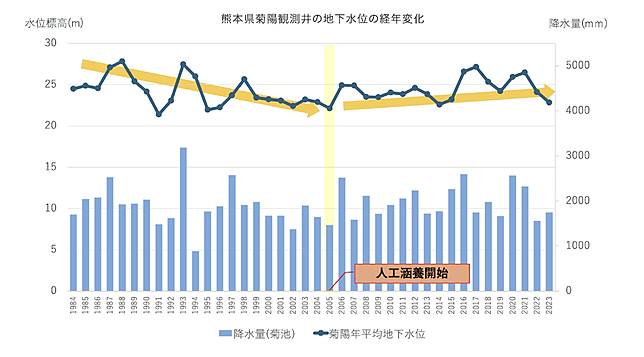 （圖片出處／熊本地下水基金會網頁）