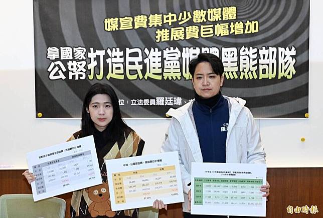 國民黨立委羅廷瑋(右)、徐巧芯(左)3日召開「媒宣費集中少數媒體、推展費巨幅增加 拿國家公帑打造民進黨媒體黑熊部隊」記者會。(記者廖振輝攝)