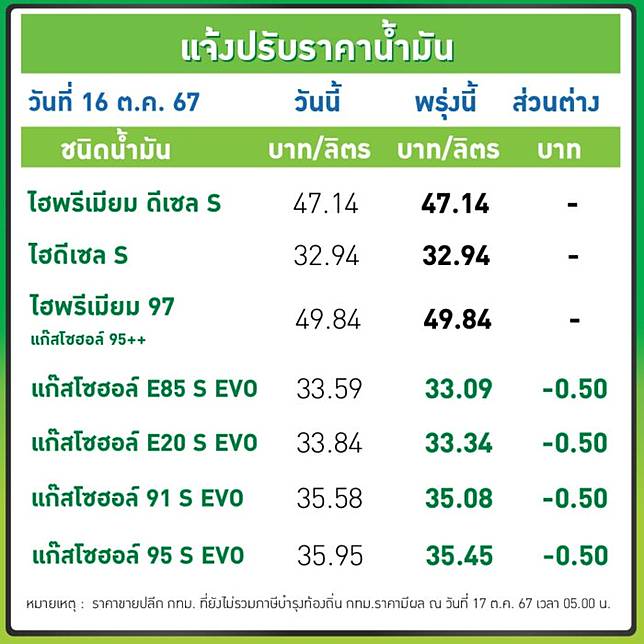 ลดราคาน้ำมัน