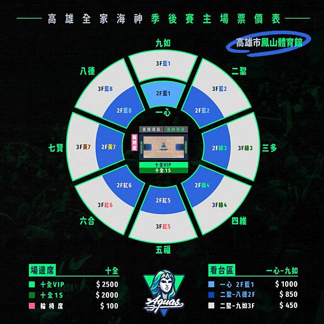 ▲高雄全家海神隊季後賽主場門票13日開賣。圖／高雄全家海神隊提供