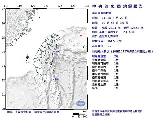 ▲中央氣象局表示，今（22）日早上10點53分，基隆東北部外海發生地震，芮氏規模5.7。（圖／中央氣象局）