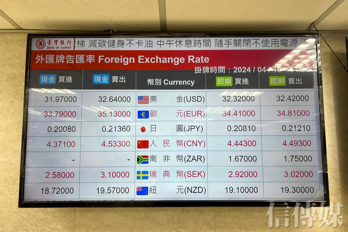 日圓兌美元盤中見148 日股下殺超過千點新台幣兌日圓匯價變貴了| 信傳媒| LINE TODAY