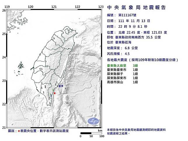 晚間22點09分，在台東縣近海發生芮氏規模4.5地震，最大震度3級。(圖擷自中央氣象局)