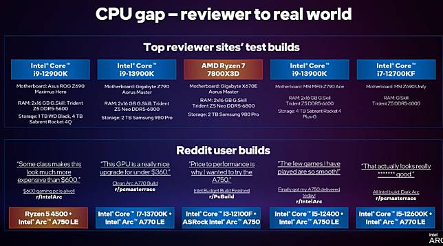 不知怎麼搭配CPU 與GPU 嗎？Intel 推出Arc Balanced Builds 計畫，讓你 