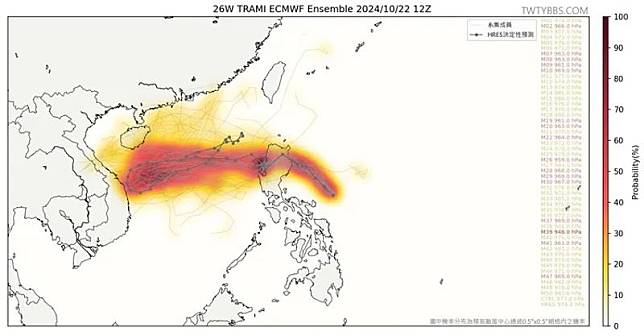 據歐洲模式最新預測顯示，輕颱「潭美」在進入南海、抵達越南前，不排除可能出現「戲劇性大迴轉」。（翻攝《台灣颱風論壇｜天氣特急》臉書）