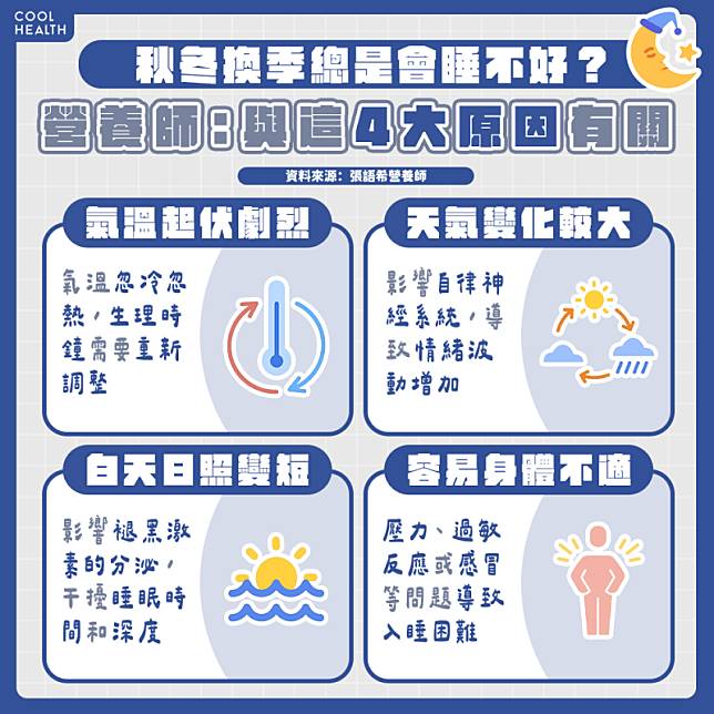 秋冬換季總是睡不好？ 營養師：與這4大原因有關