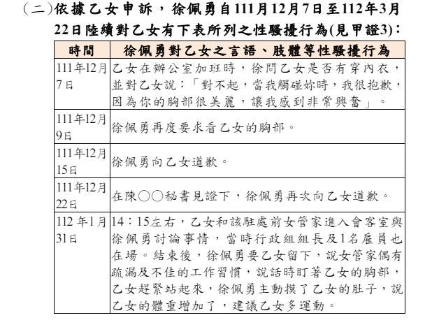 快新聞／前駐菲大使徐佩勇竟是性騷惡狼？　監院全票通過彈劾案