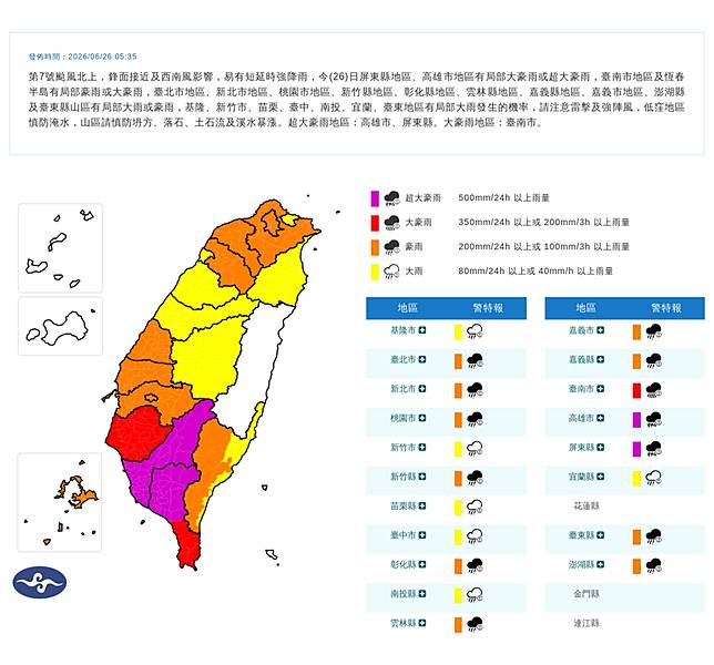 快新聞／全台警戒！雨彈續開炸　19縣市豪大雨特報