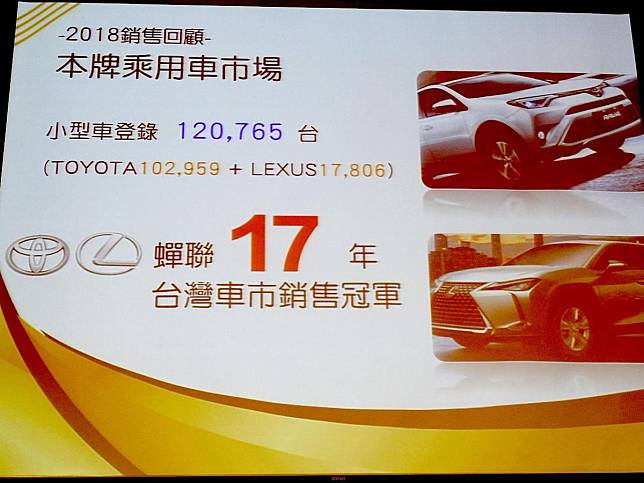 2018年和泰汽車依舊交出亮眼銷售成績單，TOYOTA與LEXUS兩品牌全年登錄台數為12萬765輛，蟬聯17年台灣車市銷售冠軍。