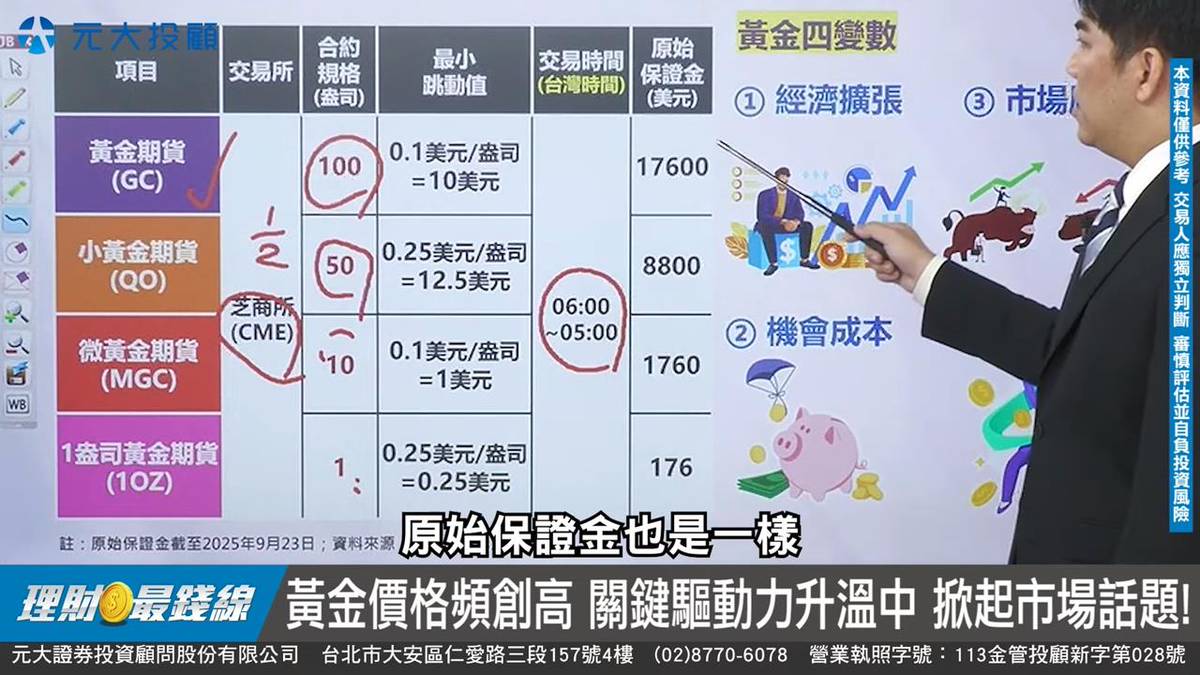 理財最錢線／國際金價狂飆破3800美元！專家揭密「通道交易」致勝| 民視新聞網| LINE TODAY