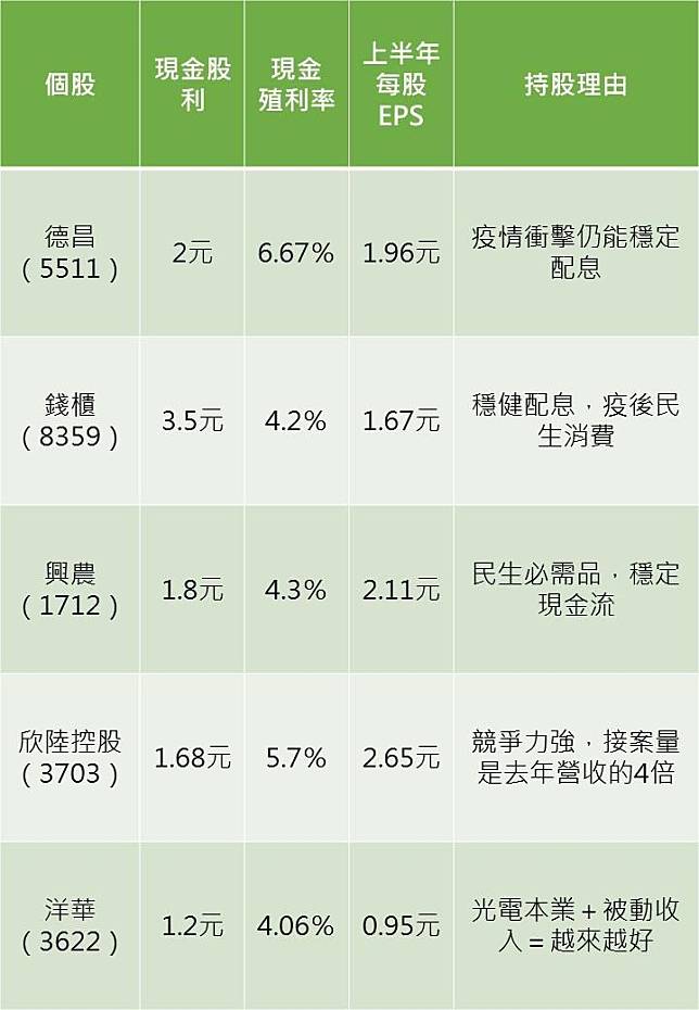 資料來源：王沐春、Goodinfo!