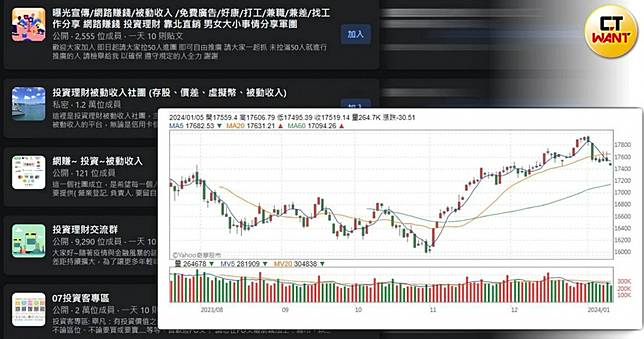 百億失竊列車2／台股漲愈多詐騙案就愈多　這位醫師很強反詐大賺「聽到匯錢就謝謝再聯絡」