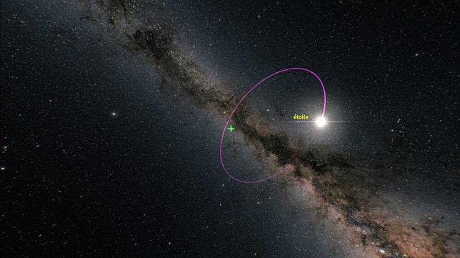 天文學家發現了銀河系迄今最大的恆星黑洞，其質量為太陽質量的33倍。(圖：CNRS)