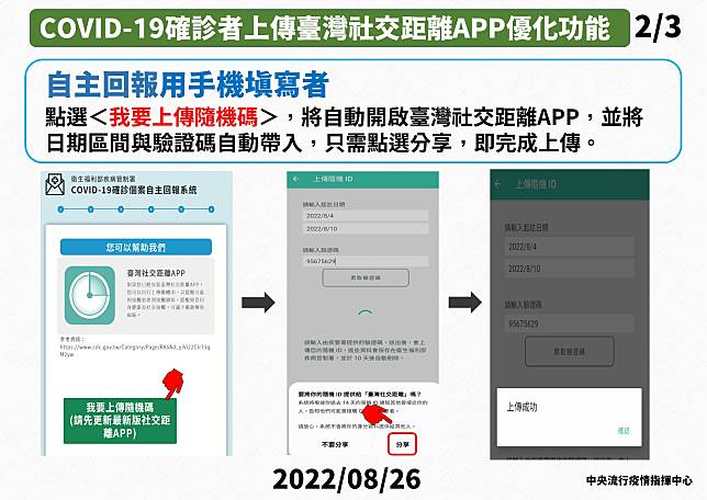 台灣社交距離APP優化功能，透過手機填寫自主回報者，可一鍵上傳隨機碼資料。(指揮中心提供)