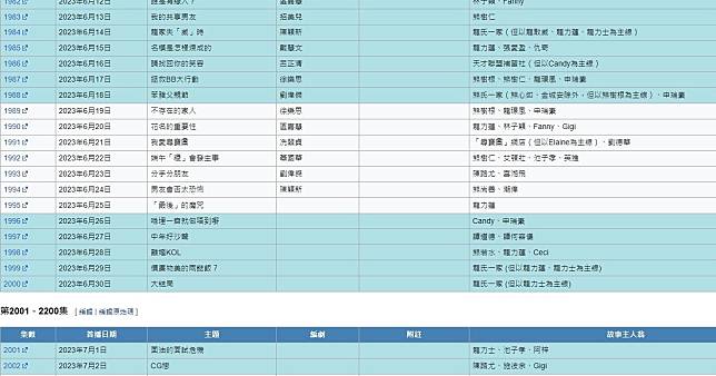 據網上資料顯示，《愛‧回家之開心速遞》第2000集確實會播「大結局」，不過之後仍有第2001集及2002集。（網上圖片）