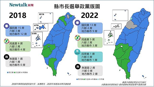 2018年及2022年縣市長大選，政黨版圖變化。   圖:新頭殼製作