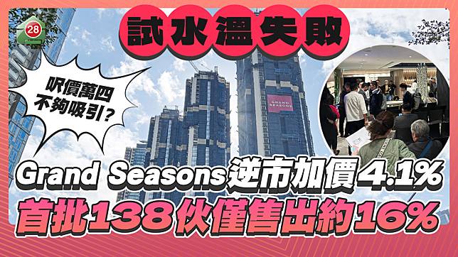 Grand Seasons逆市加價銷情失利，首批138伙僅售出約16%！