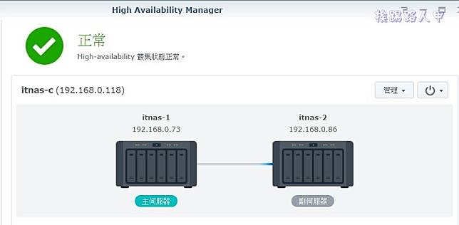 Synology High Availability