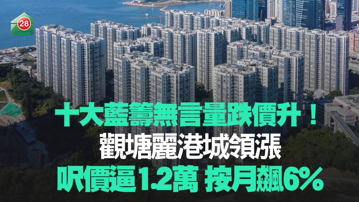 十大藍籌屋苑量跌價升！觀塘麗港城領漲呎價逼1.2萬按月飆6% | 易發睇樓團| LINE TODAY