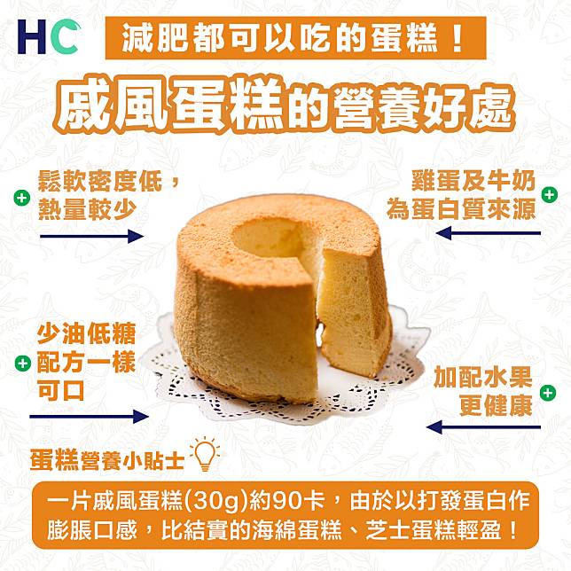 【食物營養】戚風蛋糕熱量較低 減肥都可以進食