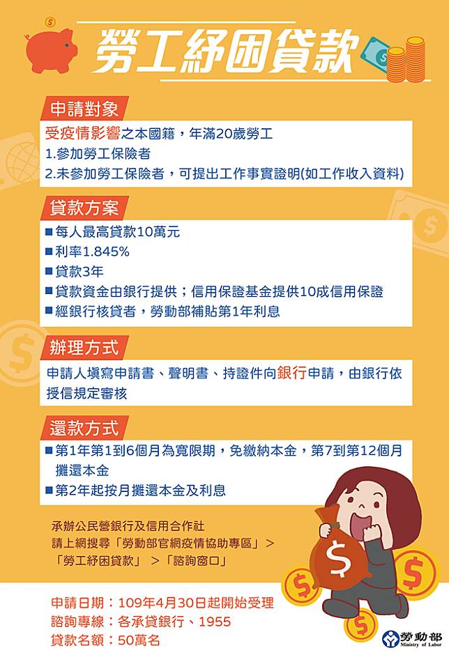 勞動部公佈新勞工紓困貸款   圖:擷取自臉書