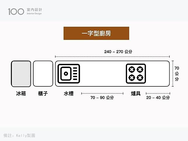 一字型廚房示意圖