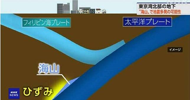東京灣暗藏「海底山」25年間引發8千次地震？　專家揭關東「地震巢」成因