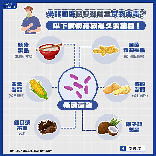 「寶林茶室」食物中毒釀2死、2重症！ 「米酵菌酸」污染是幕後兇手？